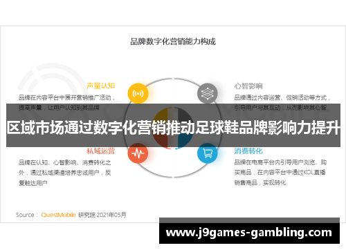 区域市场通过数字化营销推动足球鞋品牌影响力提升