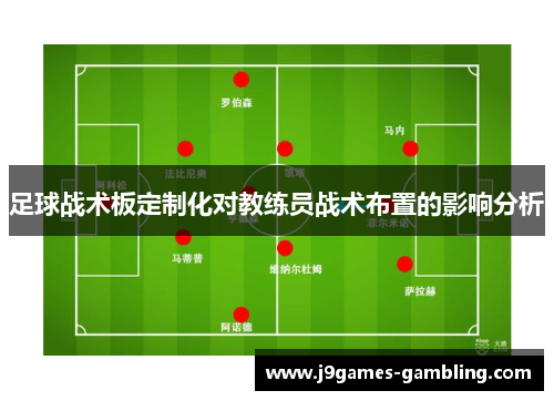 足球战术板定制化对教练员战术布置的影响分析